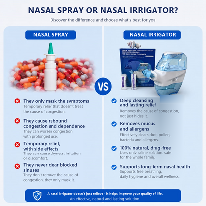 PureFlow Pro— Dual-Action Nasal Cleanser